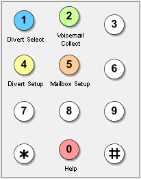 Main Number Control Menu